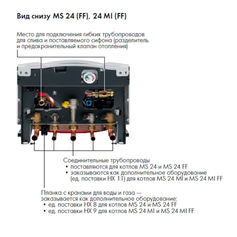 Газовый котел De Ditrich МS