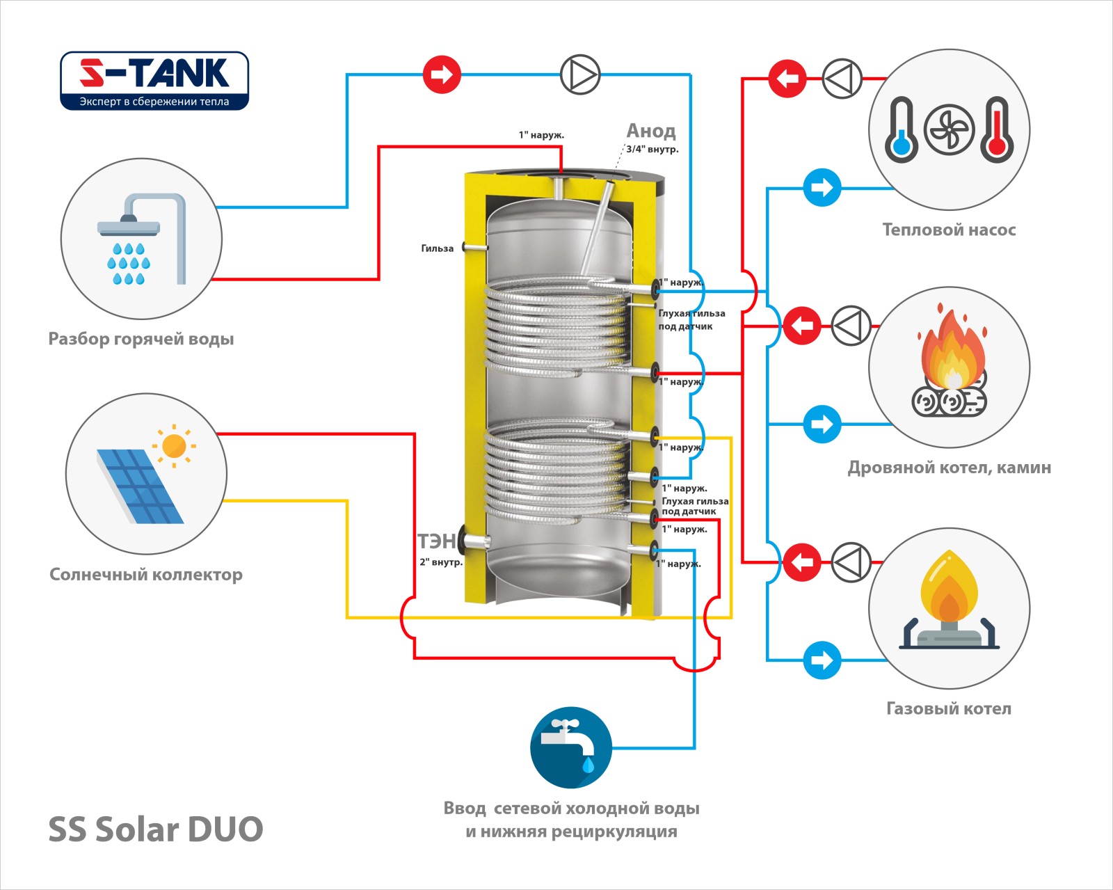 Solar DUO SS podklychenie